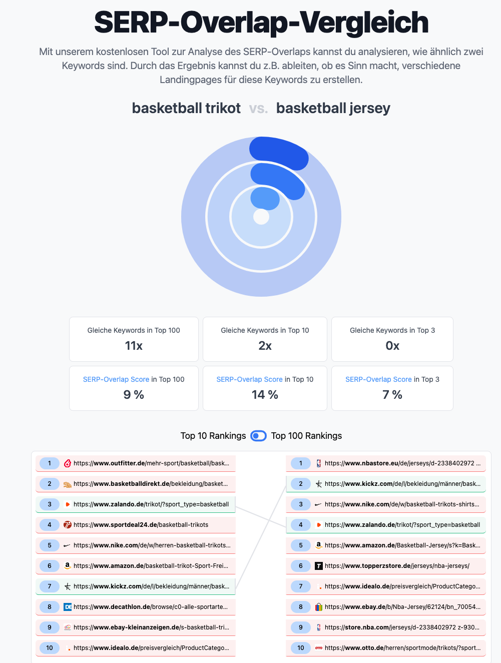 Serp Basketball Trikot vs. Basketballjersey